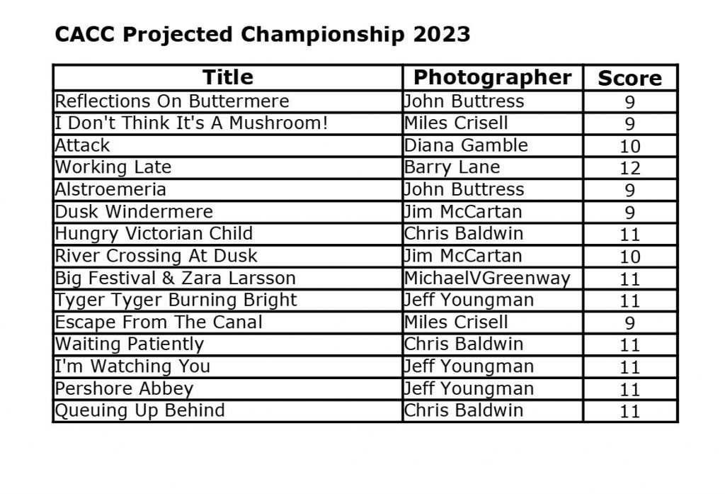 CACC 2023 Annual ProjectedComp. Banbury Entry