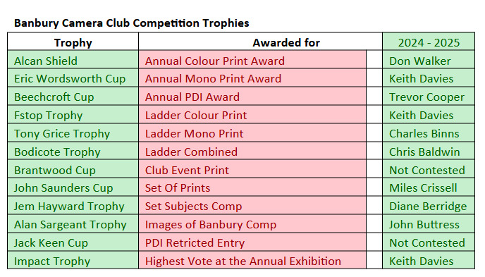 List Of Winners