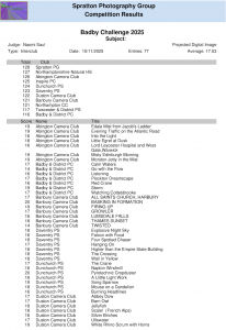 Results of Badby Challenge 2025