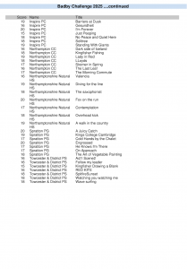 Results of Badby Challenge 2025